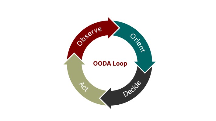 OODA Loop