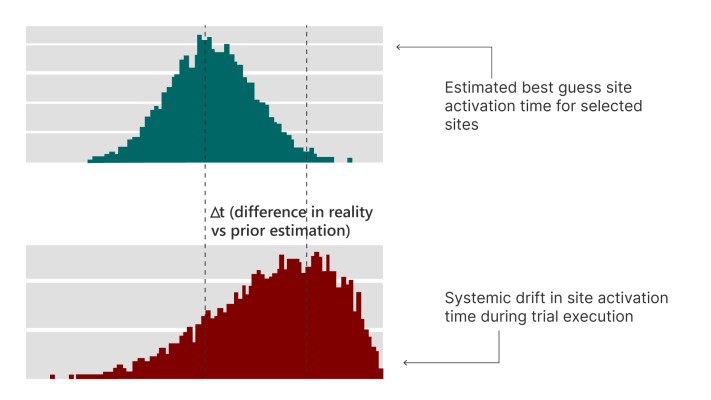 Simulate What if Scenarios