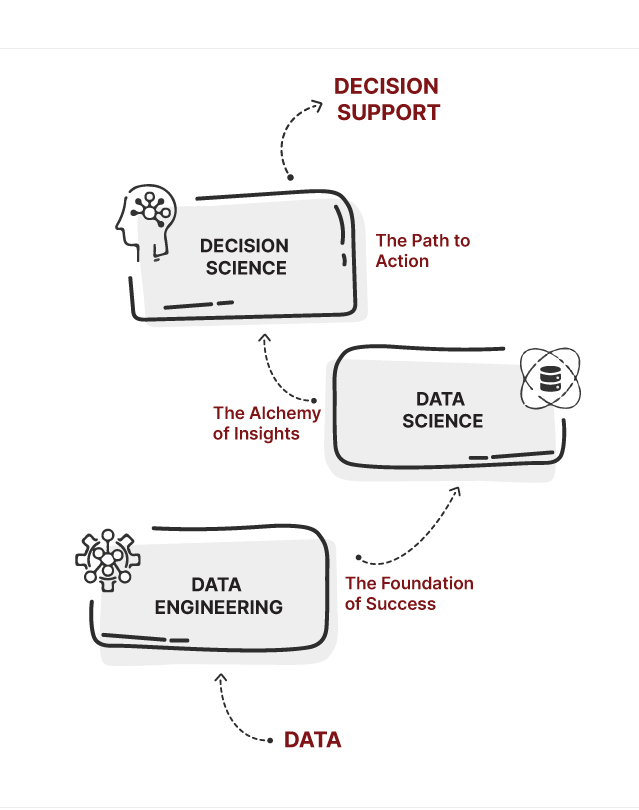 data to decisions